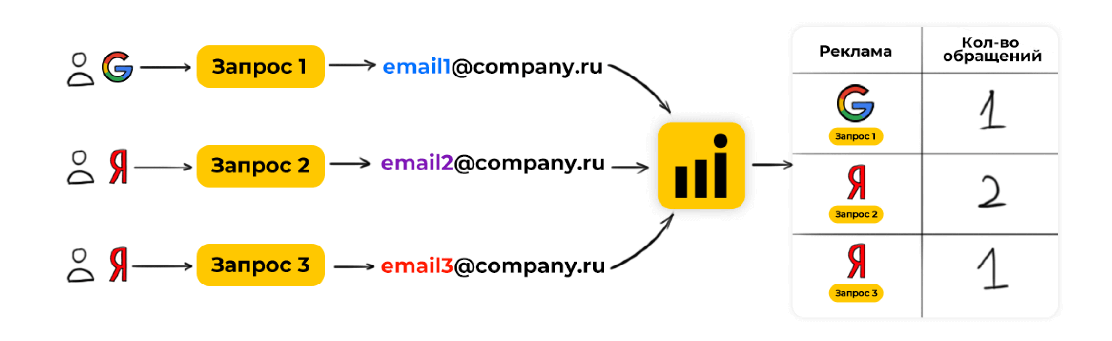 Email-трекинг Callibri: отслеживайте письма с рекламы — МультиТрекинг  Callibri