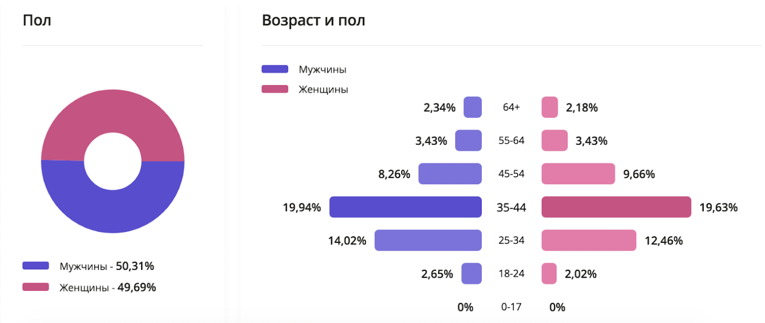 Исследование рынка недвижимости в 2023. Где найти клиентов