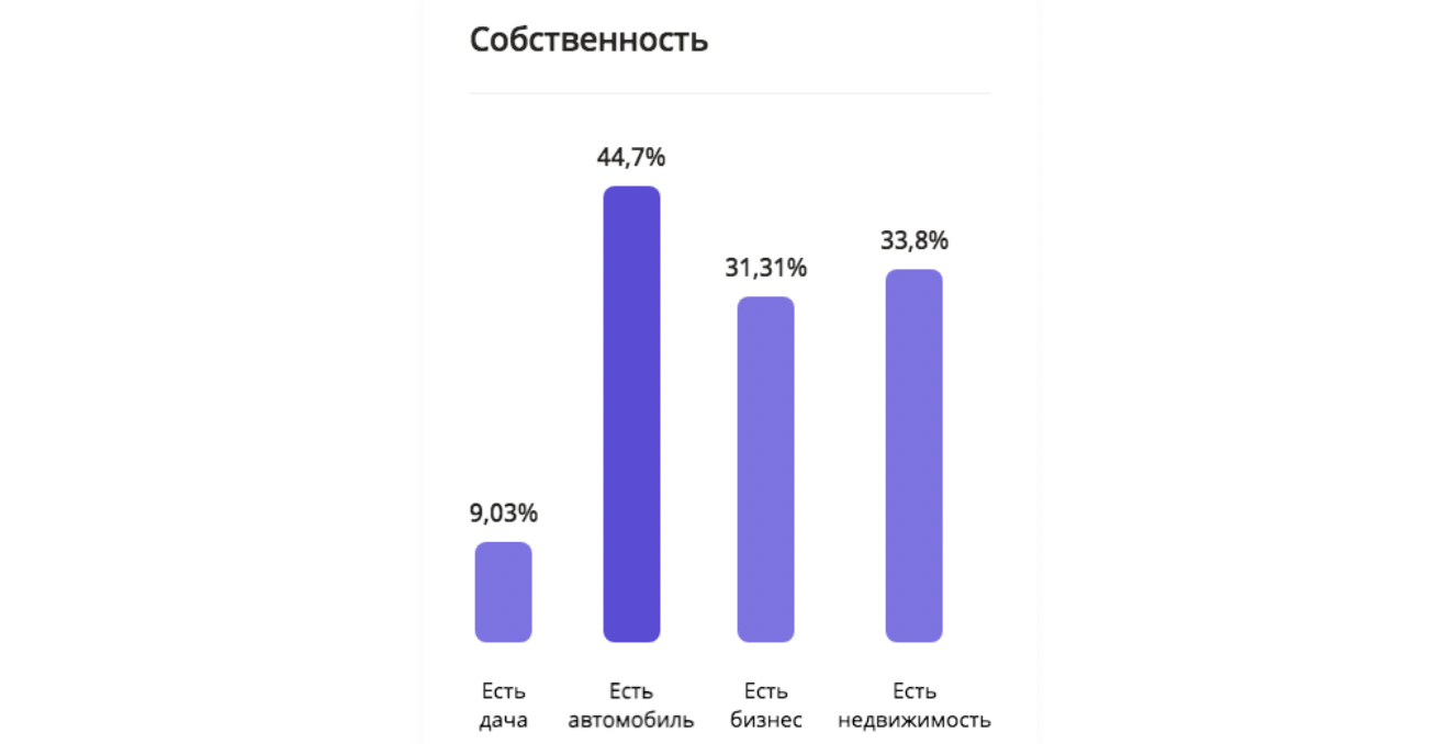 Исследование рынка недвижимости в 2023. Где найти клиентов