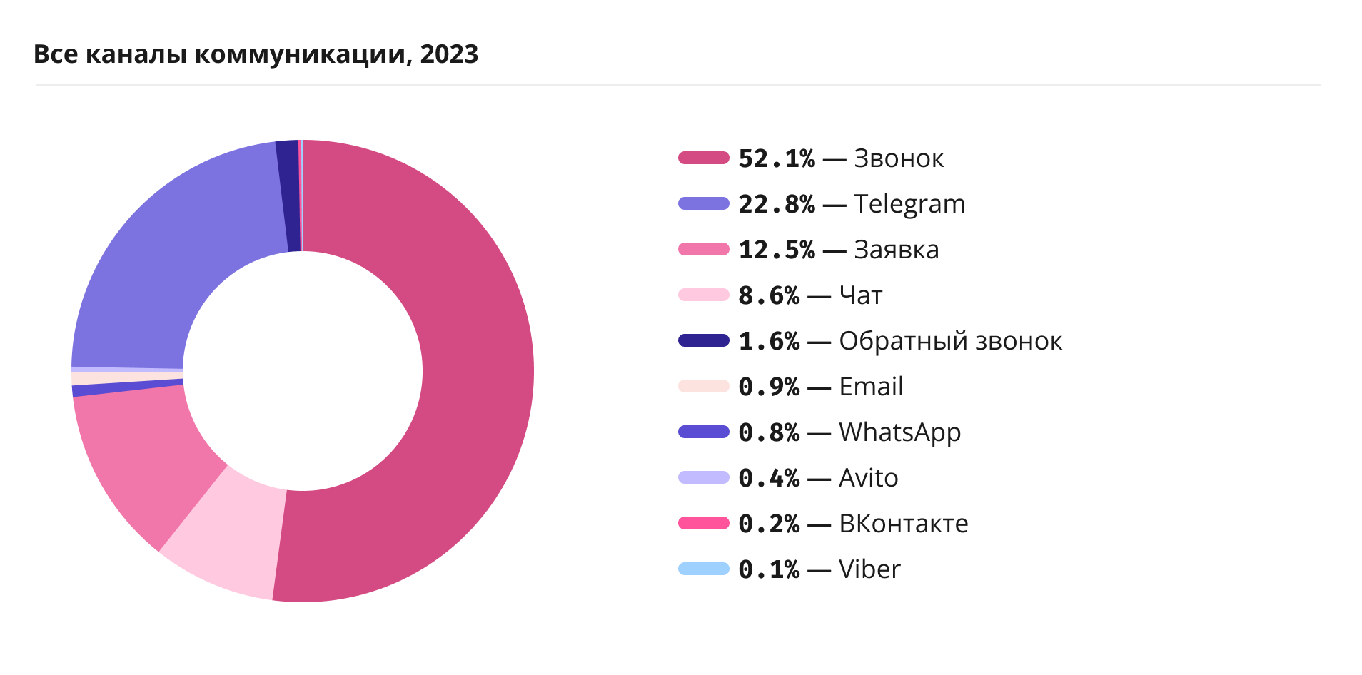 Исследование рынка недвижимости в 2023. Где найти клиентов