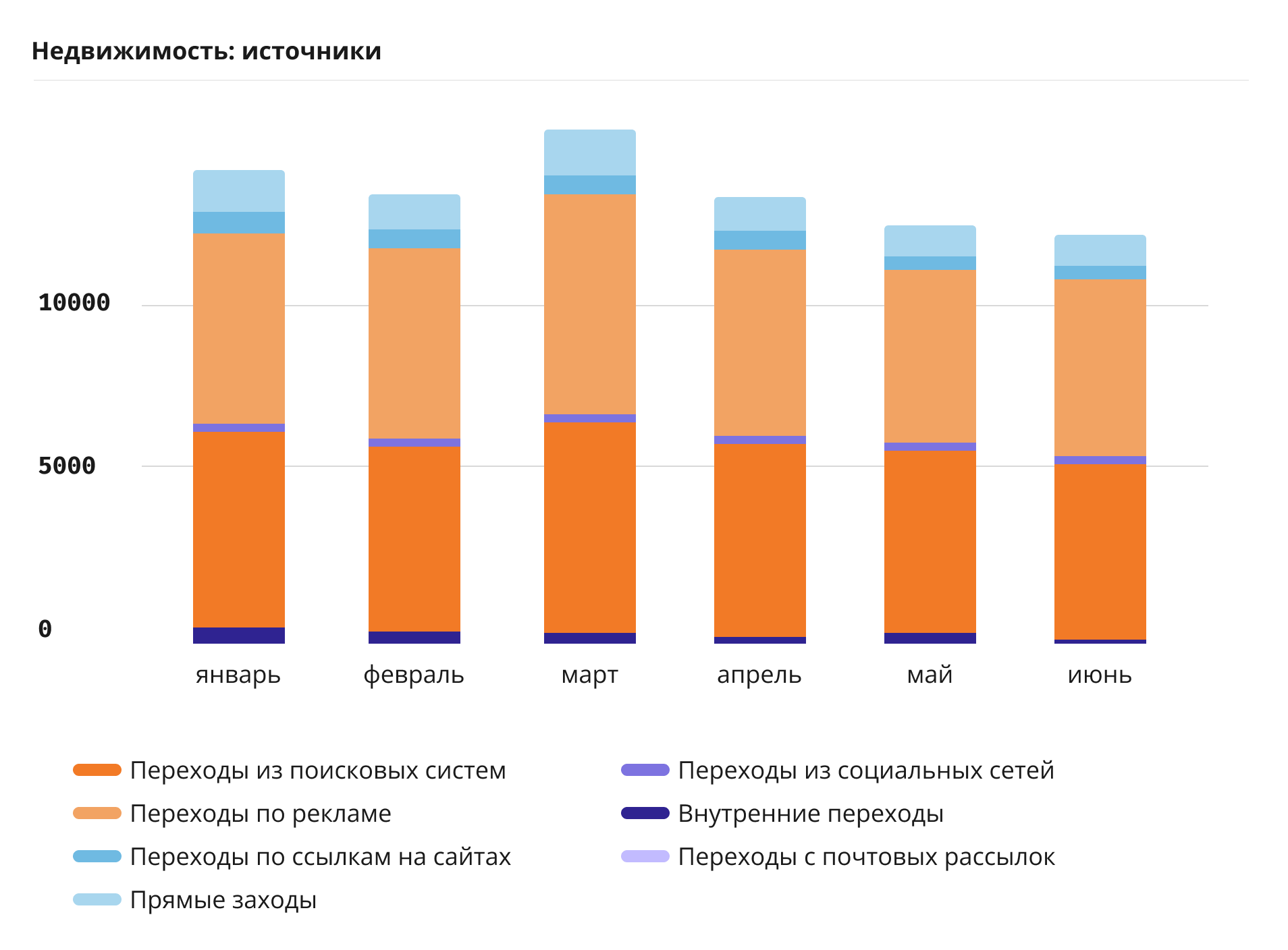 Исследование рынка недвижимости в 2023. Где найти клиентов