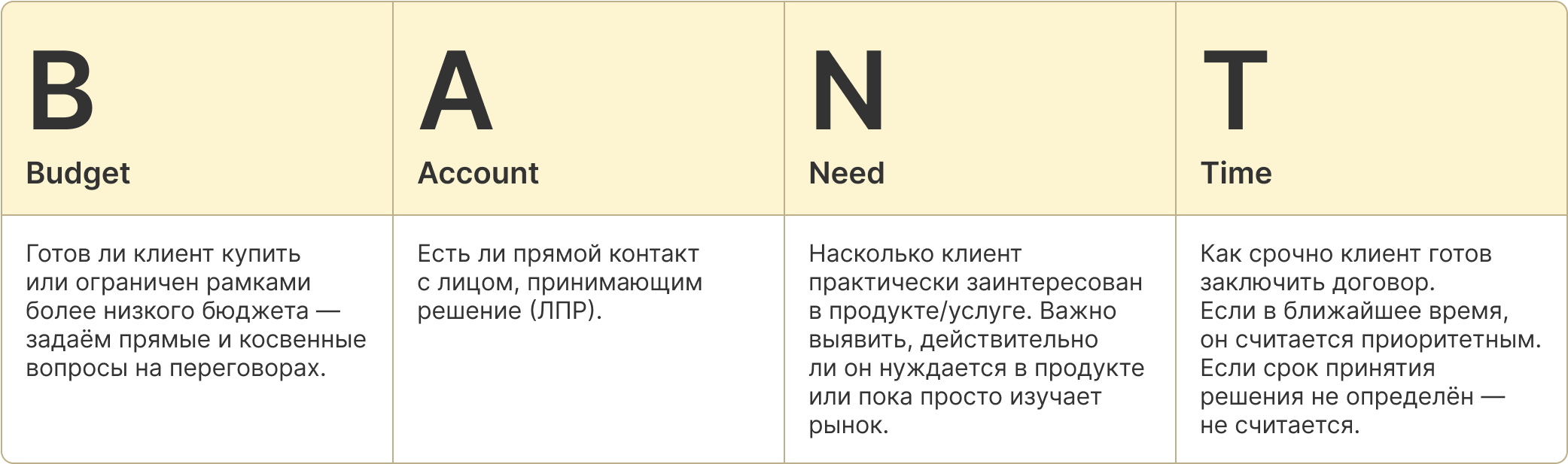 этапы пресейла.png