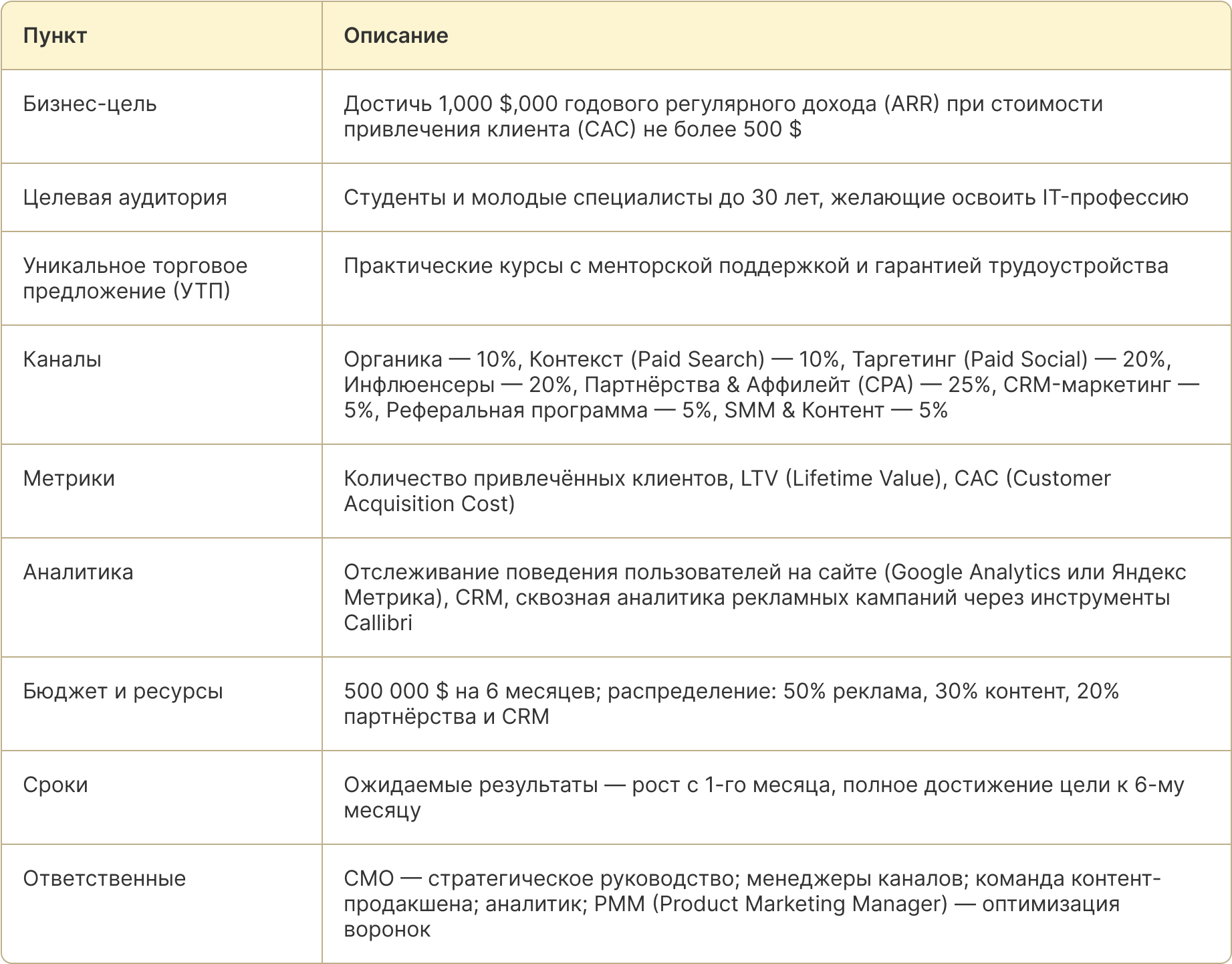 таблица 2 (2).png