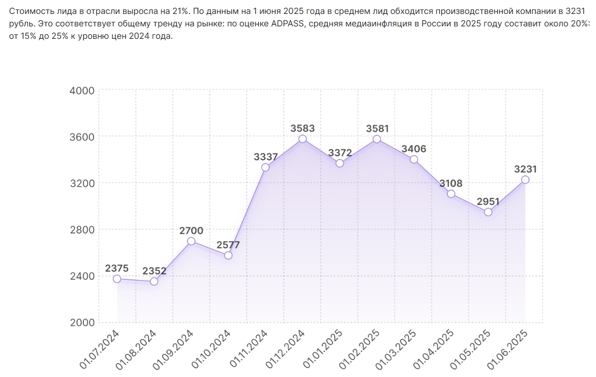 стоимость лида.jpg