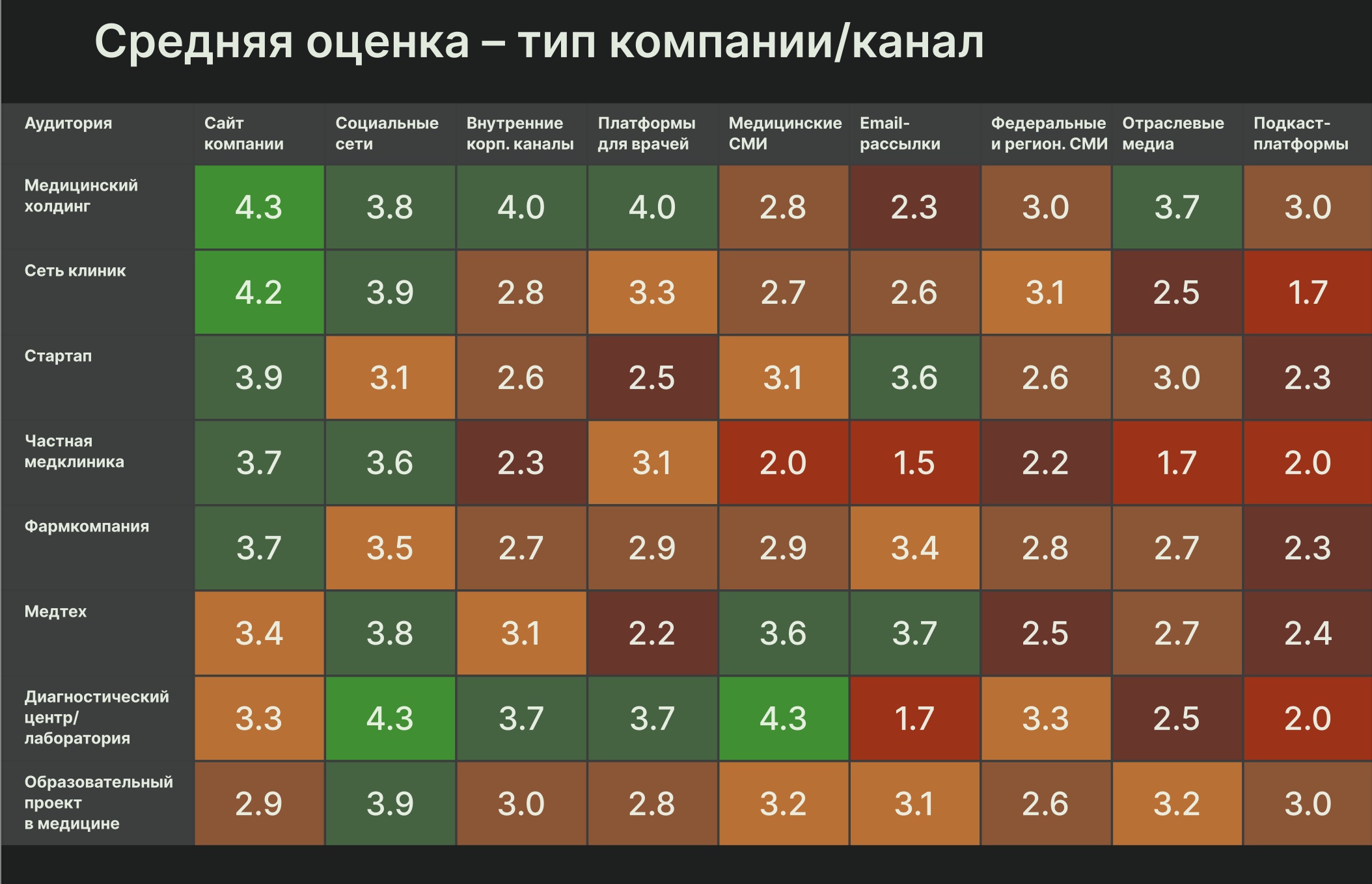Скрин из исследования.jpeg
