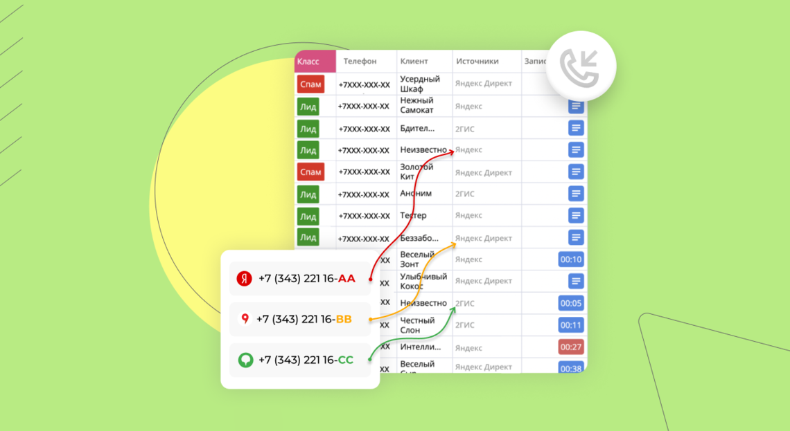 Коллтрекинг: что это такое простыми словами, как работает и зачем нужен ...